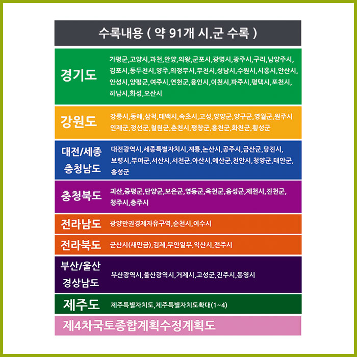 2018 개발계획도의 모든것 [10권 1SET]